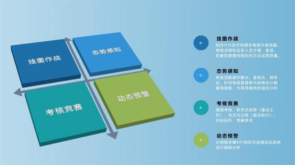 【思特奇數(shù)字時代政企業(yè)務新支撐】易企·易作戰(zhàn)：著眼整體市場，解決一線業(yè)務三大難題