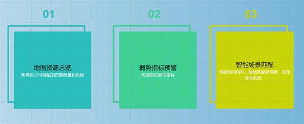 【思特奇數(shù)字時代政企業(yè)務新支撐】易企·易作戰(zhàn)：著眼整體市場，解決一線業(yè)務三大難題