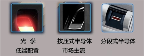 不知道怎么選擇耶魯電子鎖？這幾點(diǎn)必看