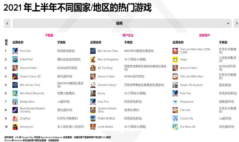 不想做音樂的游戲不是好游戲：王者榮耀國際版奪得2021好萊塢音樂傳媒大獎