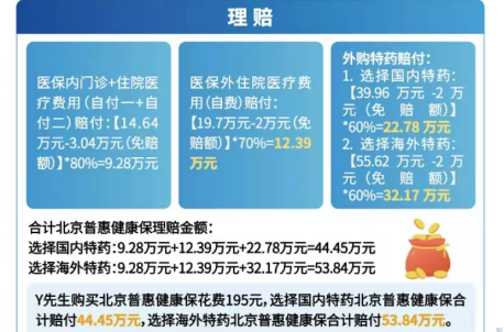 北京普惠健康保，解決普通群眾看病貴難題