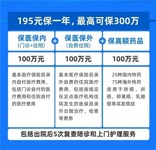 北京普惠健康保，解決普通群眾看病貴難題
