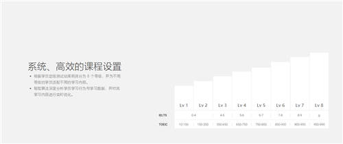 流利說(shuō)（LAIX.US）通過(guò)AI科技 為用戶(hù)開(kāi)啟高效便捷的英語(yǔ)學(xué)習(xí)體驗(yàn)