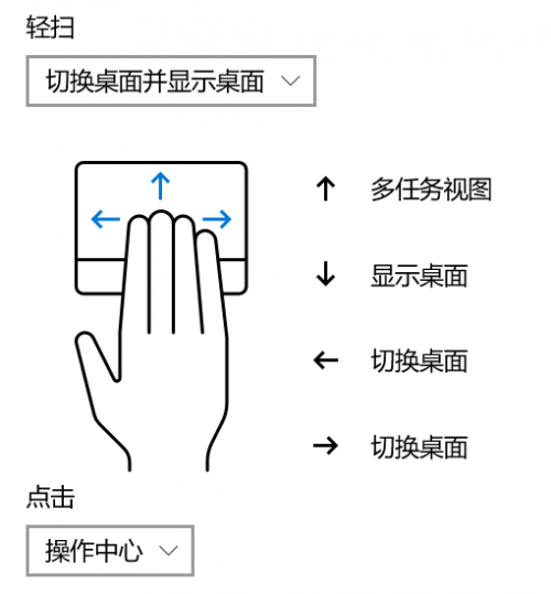 Windows 10 Pro 電腦，與鼠標(biāo)說拜拜。