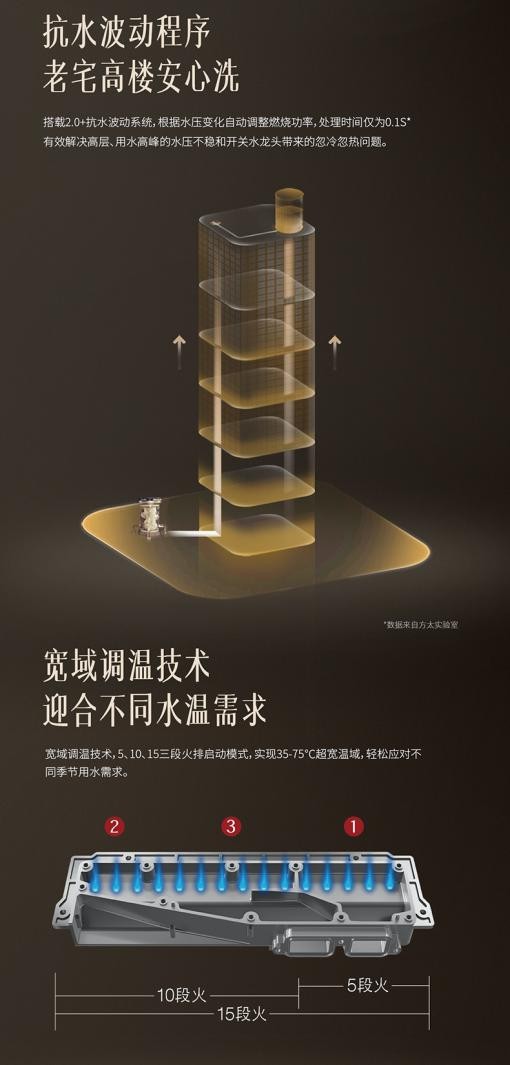 熱水器什么牌子好 掌握三要素選購(gòu)不再無(wú)頭緒