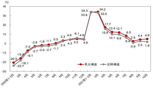超4萬億！追平美國！重大信號！再“破天荒”！2022，該如何正確開啟“新世界”？