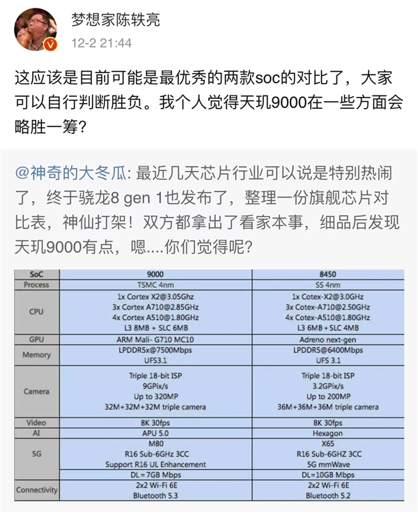 驍龍8 gen 1大戰(zhàn)天璣9000！安卓旗艦芯片誰更勝一籌？