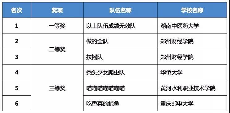 齊聚云巔話(huà)未來(lái)，第二屆神州數(shù)碼云端技術(shù)大賽圓滿(mǎn)落幕！