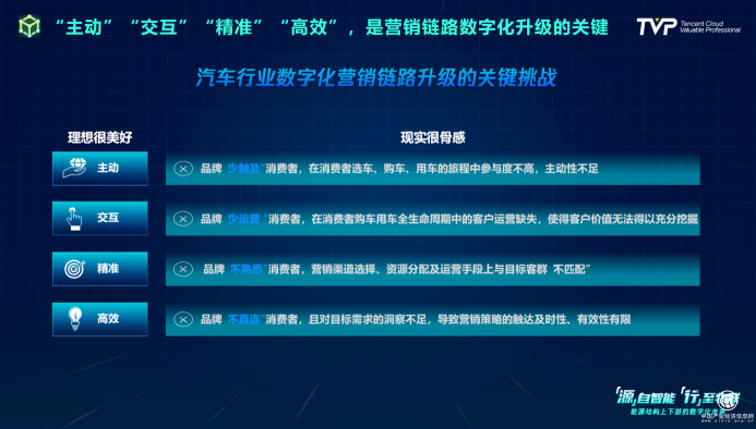 你的下一部超級(jí)智能終端，可能是一輛汽車！