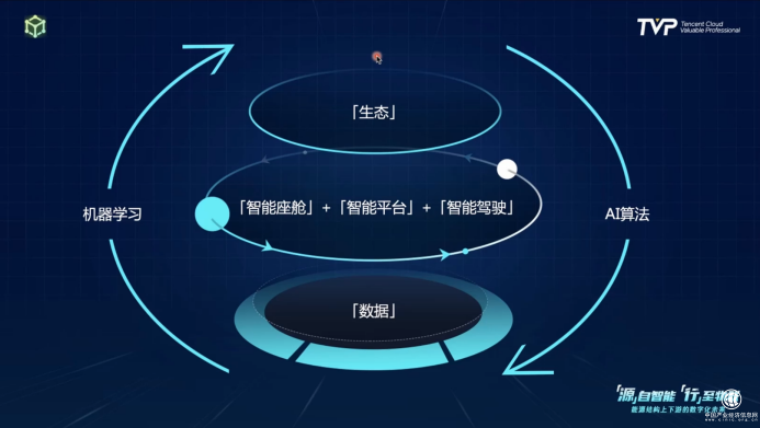 你的下一部超級(jí)智能終端，可能是一輛汽車！