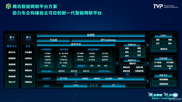 你的下一部超級(jí)智能終端，可能是一輛汽車！