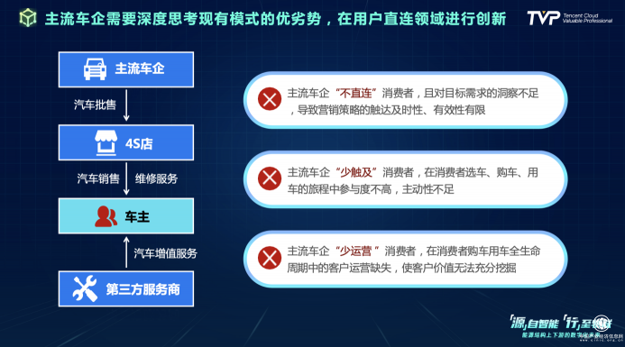你的下一部超級(jí)智能終端，可能是一輛汽車！