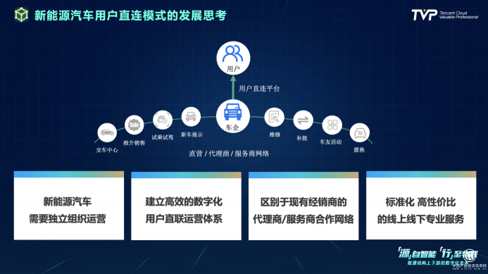 你的下一部超級(jí)智能終端，可能是一輛汽車！