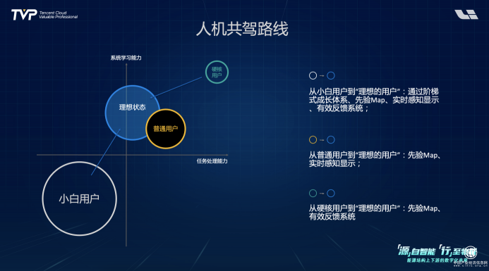 你的下一部超級(jí)智能終端，可能是一輛汽車！