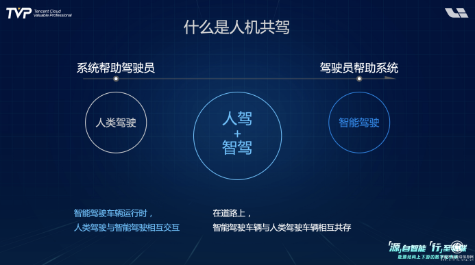 你的下一部超級(jí)智能終端，可能是一輛汽車！