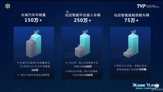 你的下一部超級(jí)智能終端，可能是一輛汽車！