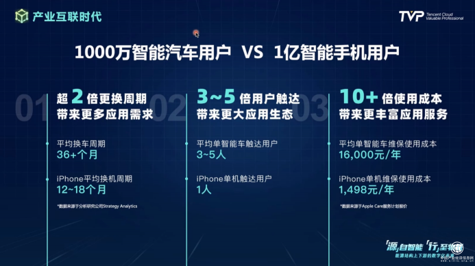 你的下一部超級(jí)智能終端，可能是一輛汽車！