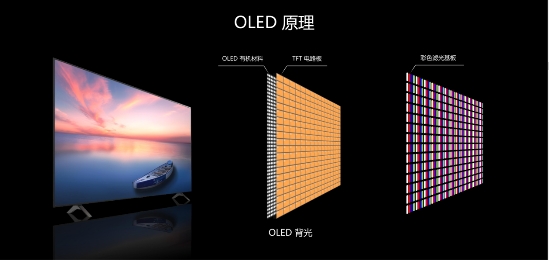 QLED和OLED神仙打架！想不到使用壽命竟差了3萬(wàn)小時(shí)！