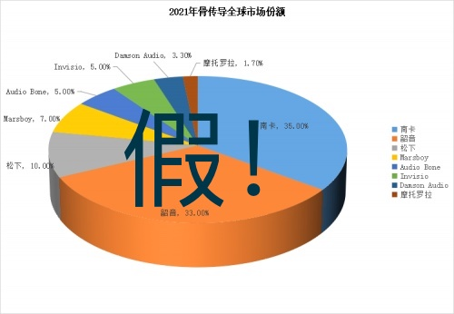 上當(dāng)了，選骨傳導(dǎo)運(yùn)動(dòng)耳機(jī)要擦亮雙眼