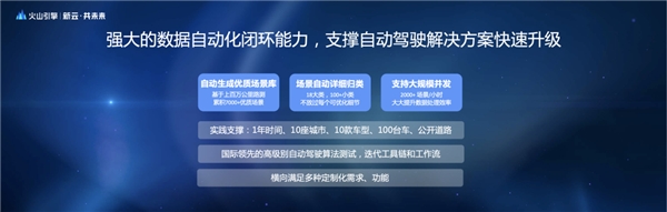 火山引擎云服務(wù)×輕舟智航，穿越無人駕駛卡門線