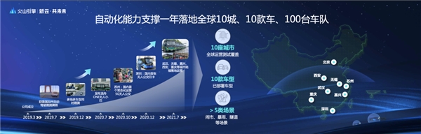 火山引擎云服務(wù)×輕舟智航，穿越無人駕駛卡門線