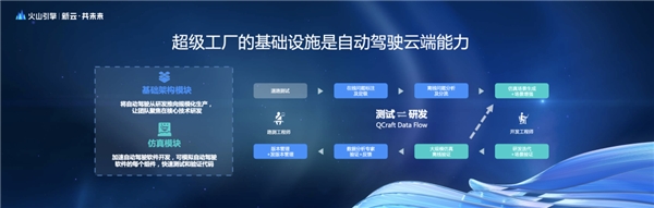 火山引擎云服務(wù)×輕舟智航，穿越無人駕駛卡門線