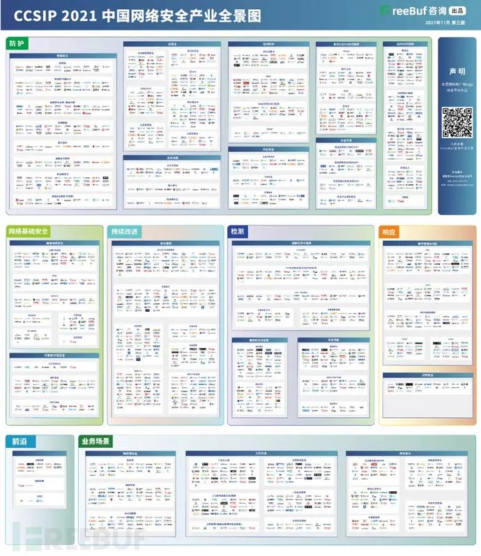 實力標(biāo)榜 天威誠信入選《CCSIP 2021中國網(wǎng)絡(luò)安全產(chǎn)業(yè)全景圖》多個細(xì)分領(lǐng)域
