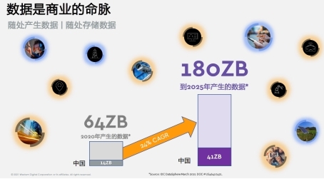 西部數(shù)據(jù)持續(xù)引領存儲技術創(chuàng)新 深耕中國市場