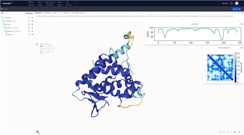 AI+Science愿景的又一實踐：深勢科技推出蛋白結(jié)構(gòu)預(yù)測工具Uni-Fold