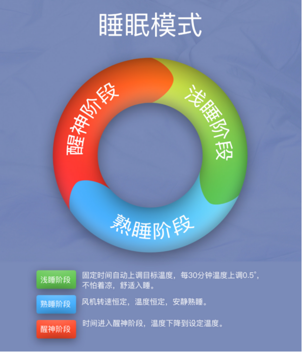 創(chuàng)維空調(diào)好不好？用品質(zhì)為美好生活增資添彩