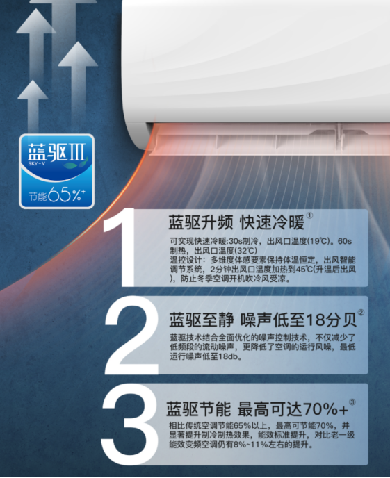創(chuàng)維空調(diào)好不好？用品質(zhì)為美好生活增資添彩