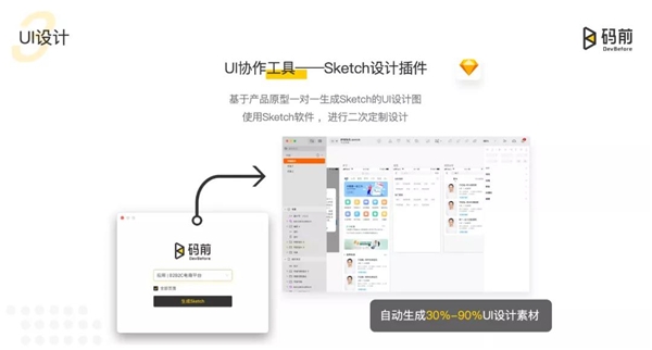 碼前原型設計工具，有點厲害