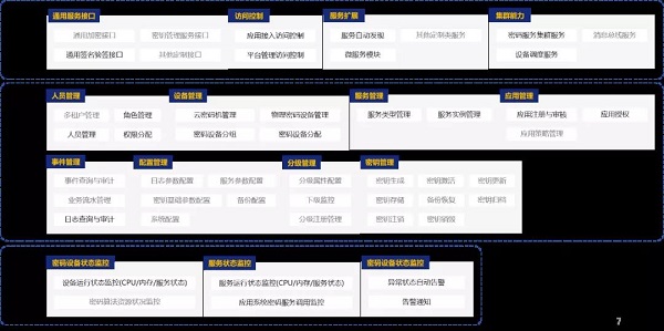 深圳CA新一代云密碼服務(wù)平臺——云密碼資源池正式發(fā)布！
