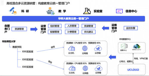 UCloud優(yōu)刻得針對(duì)政企客戶組織架構(gòu)，推出一站式云管平臺(tái)UCMP