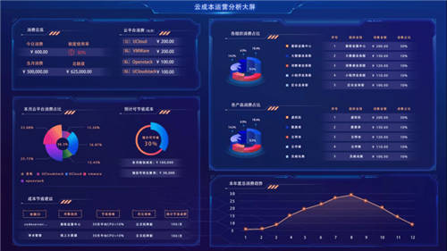 UCloud優(yōu)刻得針對(duì)政企客戶組織架構(gòu)，推出一站式云管平臺(tái)UCMP