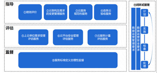 UCloud優(yōu)刻得針對(duì)政企客戶組織架構(gòu)，推出一站式云管平臺(tái)UCMP