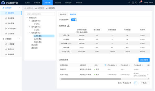 UCloud優(yōu)刻得針對(duì)政企客戶組織架構(gòu)，推出一站式云管平臺(tái)UCMP