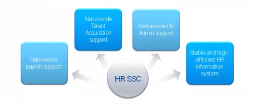佩信集團助力全球制造企業(yè)HRSSC升級，優(yōu)化員工數(shù)字體驗