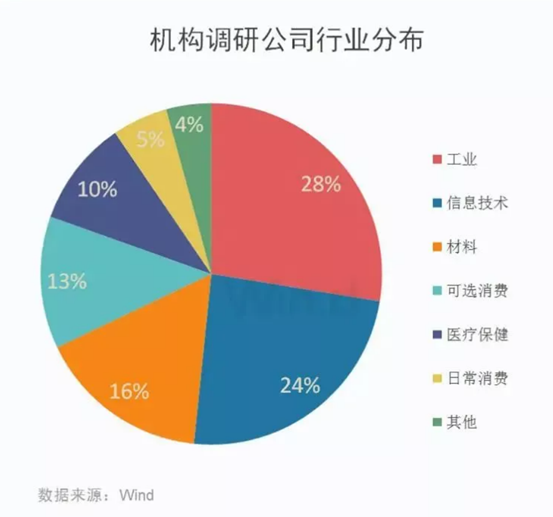 博眾投資劉冰：如何把握行情節(jié)奏和方向？找準(zhǔn)市場(chǎng)關(guān)鍵點(diǎn)很重要！