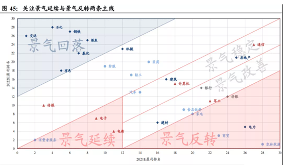 博眾投資劉冰：如何把握行情節(jié)奏和方向？找準(zhǔn)市場(chǎng)關(guān)鍵點(diǎn)很重要！