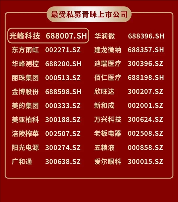 光峰科技獲評2021年度“最具投關價值公司”、“最受私募青睞上市公司”