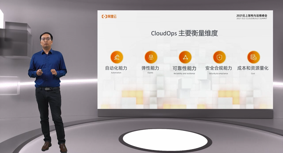 阿里云發(fā)布CloudOps白皮書，ECS自動化運維套件新升級