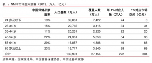 NMN風口來襲，金達威整合上中下游生產(chǎn)鏈優(yōu)勢明顯