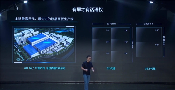 超大屏戰(zhàn)略見成效！TCL成98巨幕市場銷量冠軍