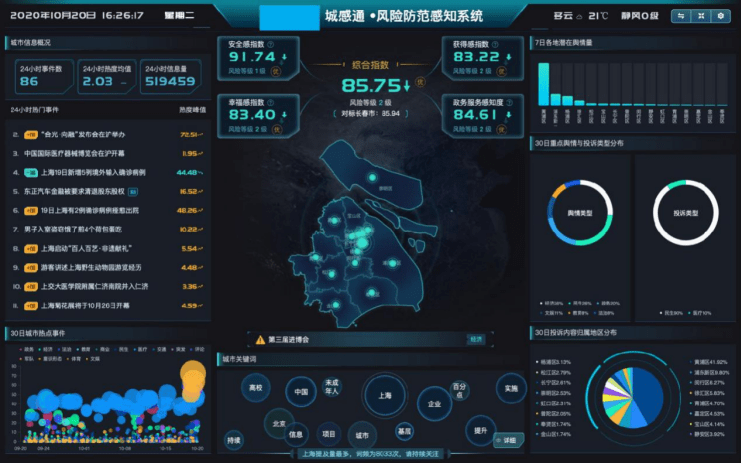 2021CHSEE安全應急大聯(lián)展舉辦 蜜度城感通助力智慧安全應急