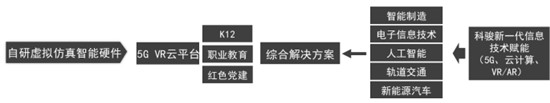 科駿亮相FBEC2021，虛擬現(xiàn)實驅(qū)動職業(yè)教育升級
