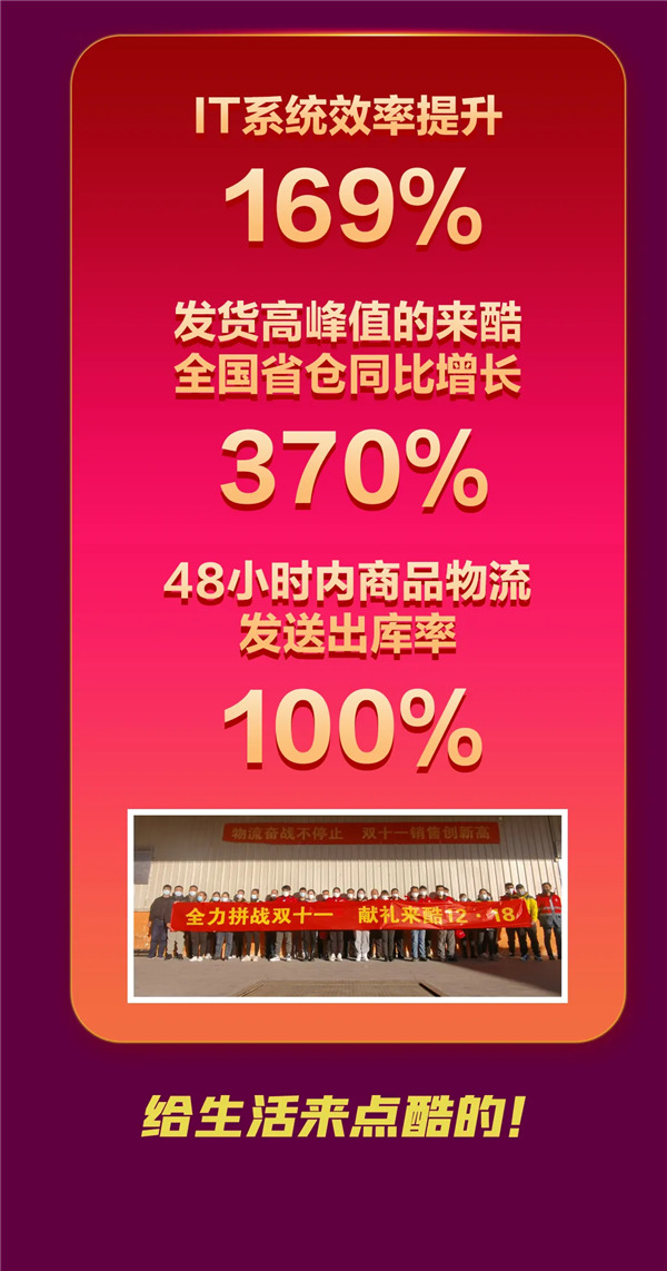 來酷雙十一終極戰(zhàn)報(bào)重磅出爐，日出東方向陽奔跑