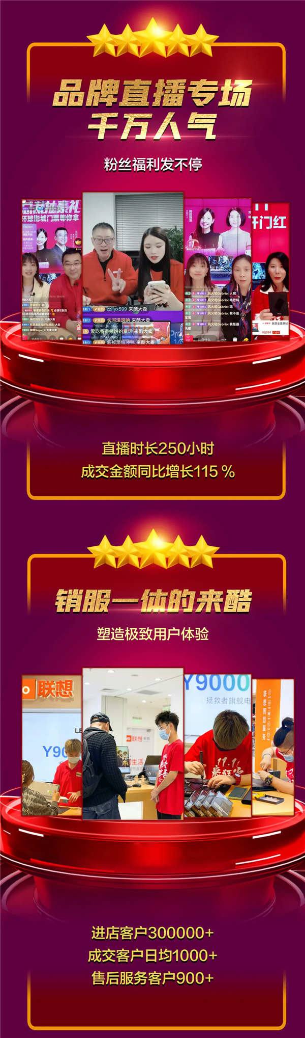 來酷雙十一終極戰(zhàn)報(bào)重磅出爐，日出東方向陽奔跑