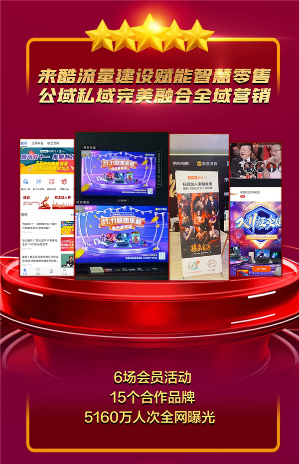 來酷雙十一終極戰(zhàn)報(bào)重磅出爐，日出東方向陽奔跑