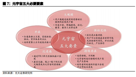 博眾投資：“風(fēng)口”上的元宇宙，如何把握投資機(jī)會？